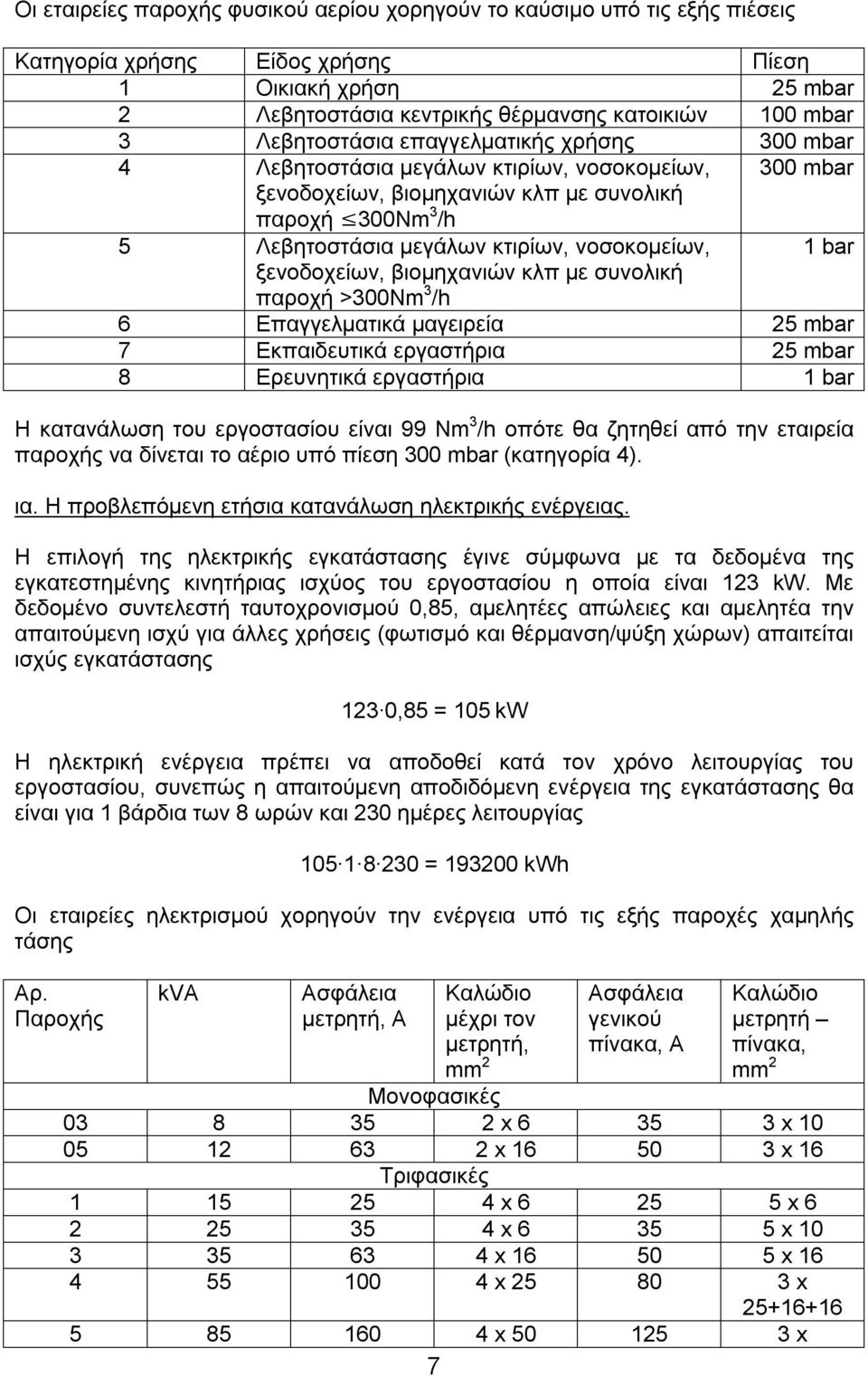 νοσοκομείων, 1 bar ξενοδοχείων, βιομηχανιών κλπ με συνολική παροχή >300Nm 3 /h 6 Επαγγελματικά μαγειρεία 25 mbar 7 Εκπαιδευτικά εργαστήρια 25 mbar 8 Ερευνητικά εργαστήρια 1 bar H κατανάλωση του