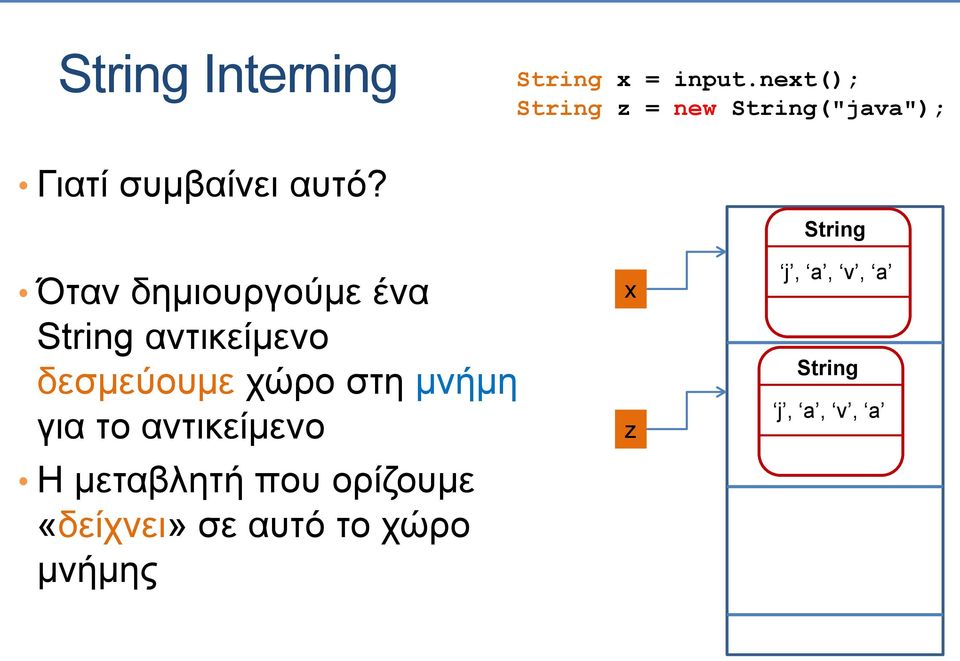 Όταν δημιουργούμε ένα String αντικείμενο δεσμεύουμε χώρο στη μνήμη