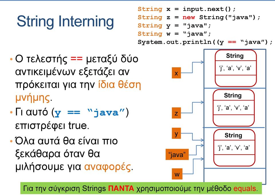 println((y == java ); Ο τελεστής == μεταξύ δύο αντικειμένων εξετάζει αν πρόκειται για την ίδια θέση μνήμης.