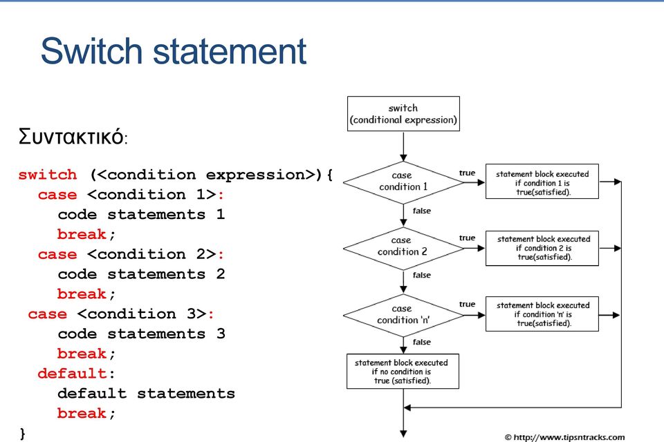 break; case <condition 2>: code statements 2 break; case