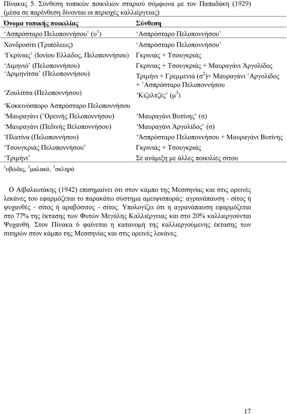 Πελοποννήσου Χονδροσίτι (Τριπόλεως) Ασπρόσταρο Πελοποννήσου Γκρίνιας (Ιονίου Ελλάδος, Πελοποννήσου) Γκρινιάς + Τσουγκριάς Διμηνιό (Πελοποννήσου) Γκρινιας + Τσουγκριάς + Μαυραγάνι Άργολίδος Δριμηνίτσα