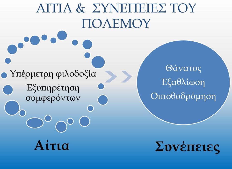 Εξυπηρέτηση συμφερόντων