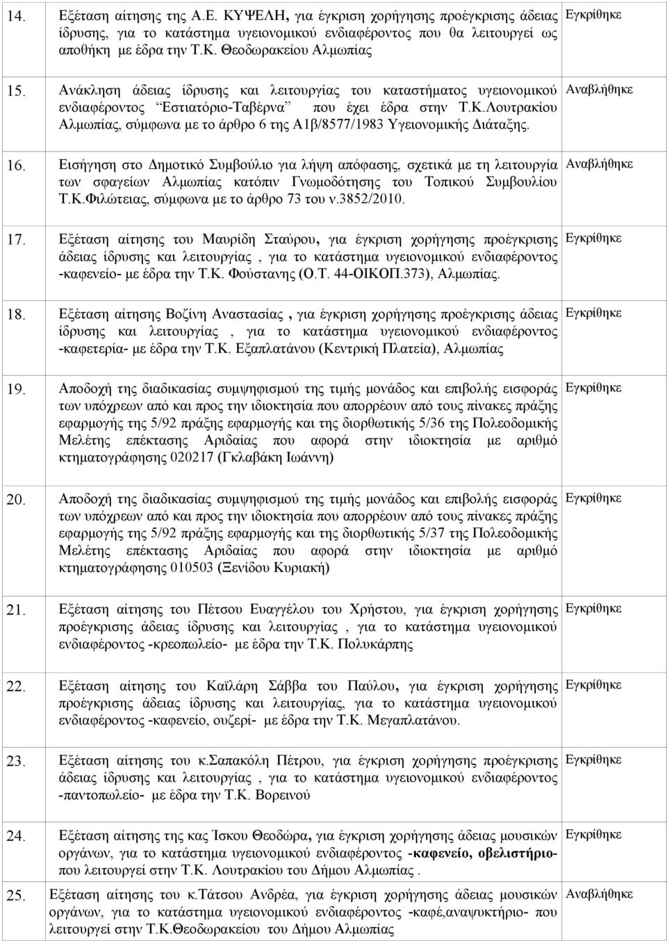 Λουτρακίου Αλμωπίας, σύμφωνα με το άρθρο 6 της Α1β/8577/1983 Υγειονομικής Διάταξης. 16.