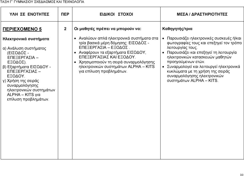 2 Οι μαθητές πρέπει να μπορούν να: Αναλύουν απλά ηλεκτρονικά συστήματα στα τρία βασικά μέρη δόμησης: ΕΙΣΟΔΟΣ - ΕΠΕΞΕΡΓΑΣΙΑ ΕΞΟΔΟΣ. Αναφέρουν τα εξαρτήματα ΕΙΣΟΔΟΥ, ΕΠΕΞΕΡΓΑΣΙΑΣ ΚΑΙ ΕΞΟΔΟΥ.