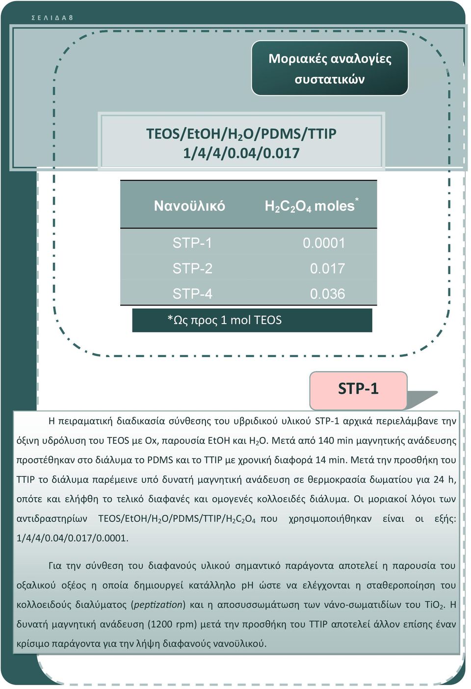 Μετά από 140 min μαγνητικής ανάδευσης προστέθηκαν στο διάλυμα το PDMS και το TTIP με χρονική διαφορά 14 min.