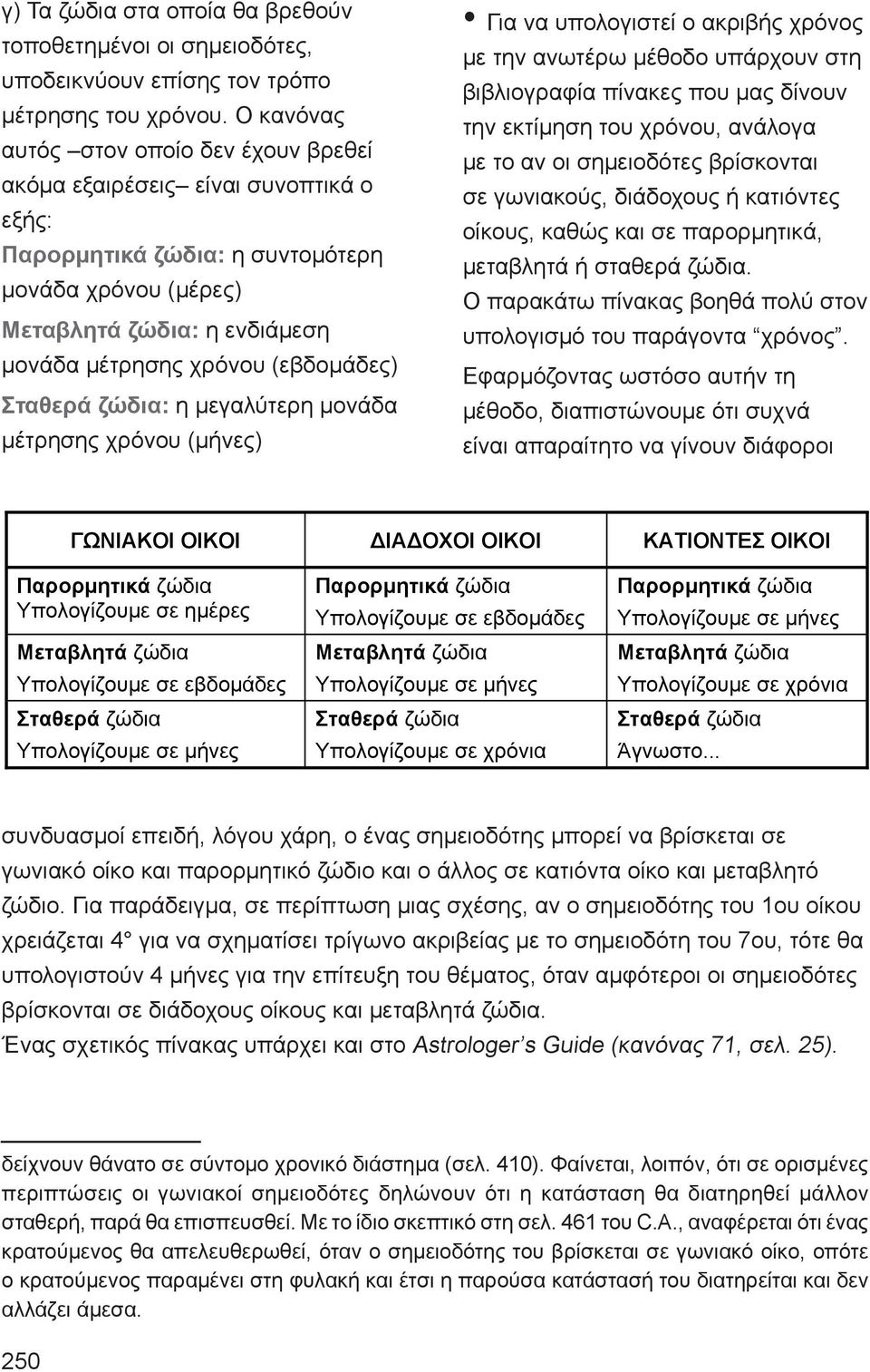 (εβδομάδες) Σταθερά ζώδια: η μεγαλύτερη μονάδα μέτρησης χρόνου (μήνες) Για να υπολογιστεί ο ακριβής χρόνος με την ανωτέρω μέθοδο υπάρχουν στη βιβλιογραφία πίνακες που μας δίνουν την εκτίμηση του