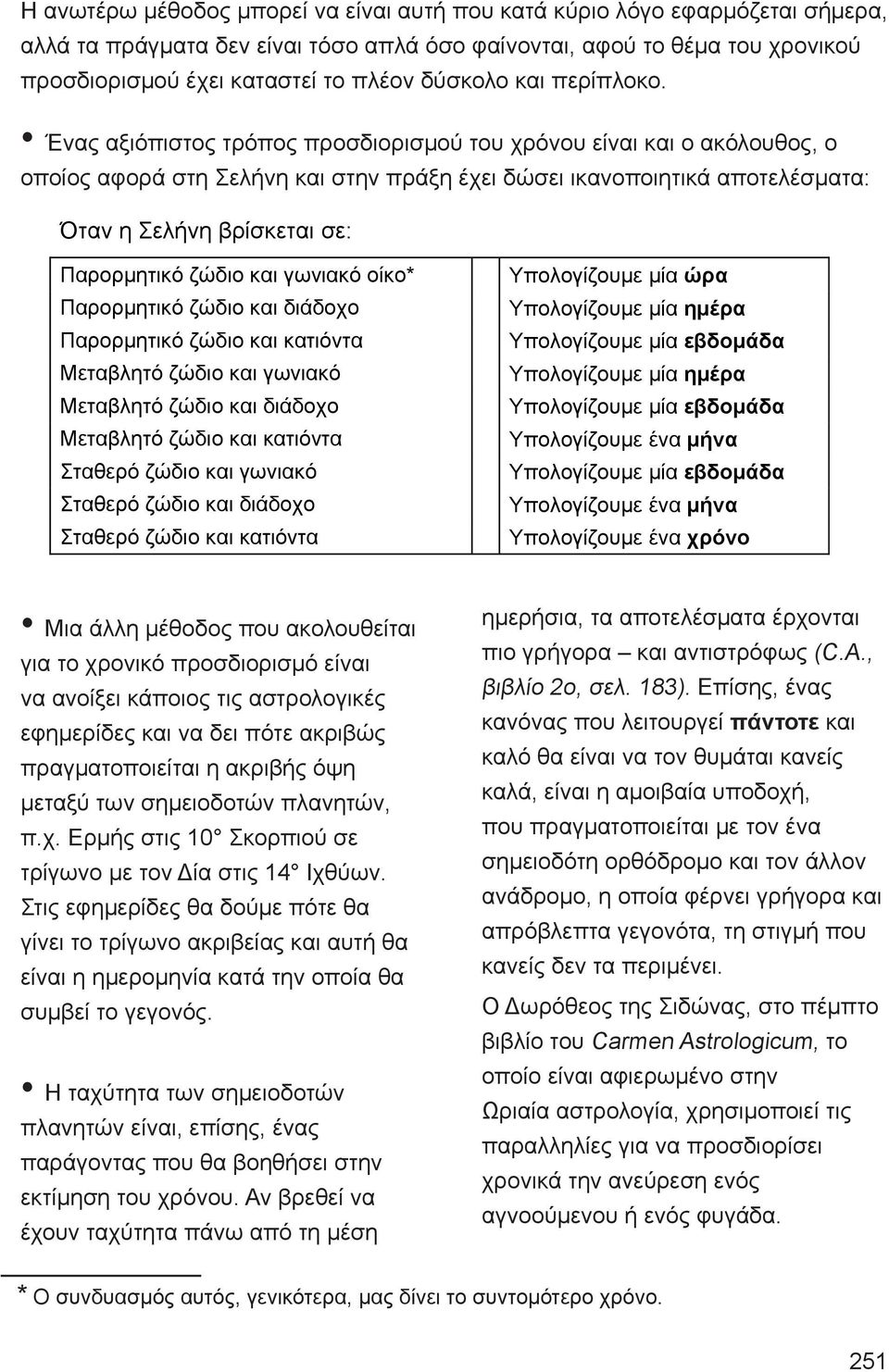 Ένας αξιόπιστος τρόπος προσδιορισμού του χρόνου είναι και ο ακόλουθος, ο οποίος αφορά στη Σελήνη και στην πράξη έχει δώσει ικανοποιητικά αποτελέσματα: Όταν η Σελήνη βρίσκεται σε: Παρορμητικό ζώδιο