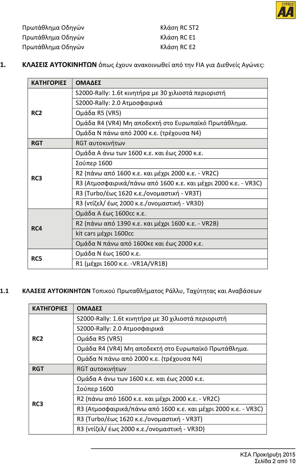 ε. και έως 2000 κ.ε. Σούπερ 1600 R2 (πάνω από 1600 κ.ε. και μέχρι 2000 κ.ε. VR2C) R3 (Ατμοσφαιρικά/πάνω από 1600 κ.ε. και μέχρι 2000 κ.ε. VR3C) R3 (Turbo/έως 1620 κ.ε./ονομαστική VR3T) R3 (ντίζελ/ έως 2000 κ.