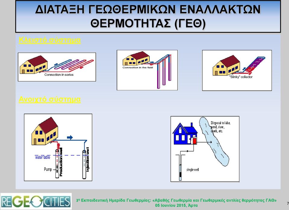 ΘΕΡΜΟΤΗΤΑΣ (ΓΕΘ)
