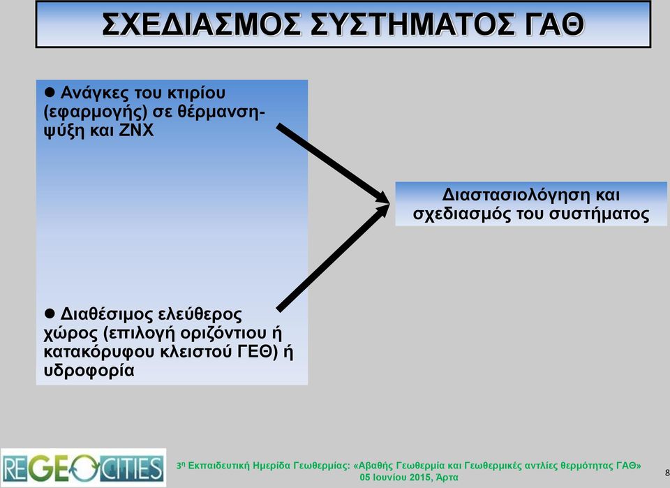 και σχεδιασμός του συστήματος Διαθέσιμος ελεύθερος