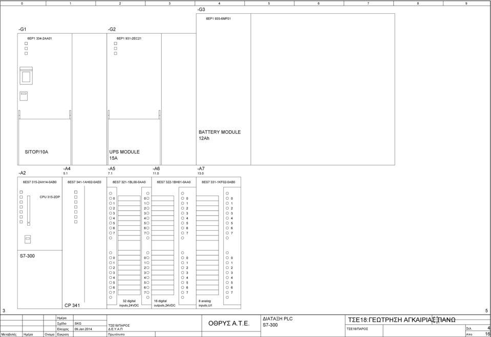 CP digital inputs,vdc digital outputs,vdc analog inputs,u/i SKG.