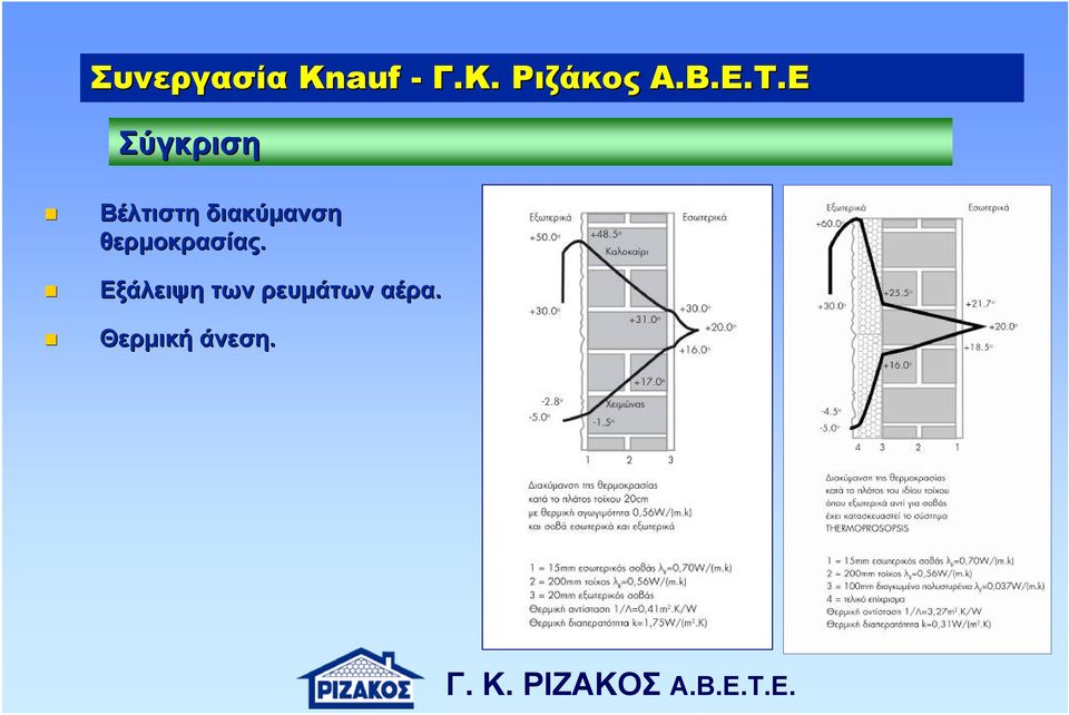 Ε Σύγκριση Βέλτιστη διακύμανση