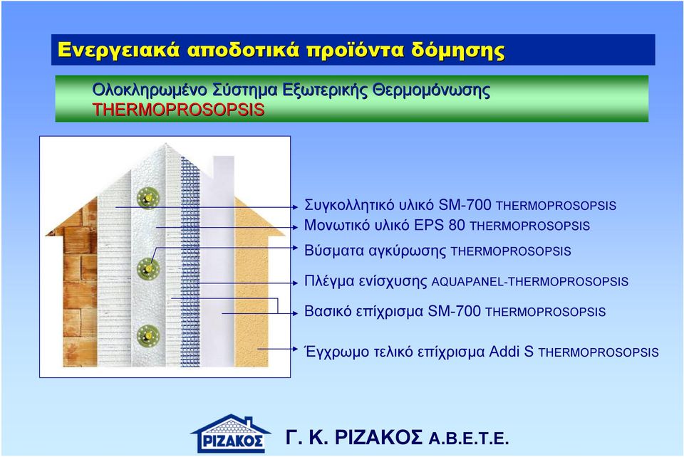 THERMOPROSOPSIS Βύσματα αγκύρωσης THERMOPROSOPSIS Πλέγμα ενίσχυσης