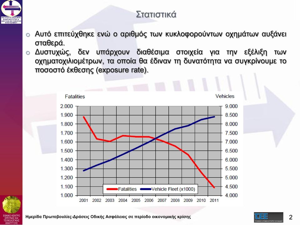 o Δυστυχώς, δεν υπάρχουν διαθέσιμα στοιχεία για την εξέλιξη των