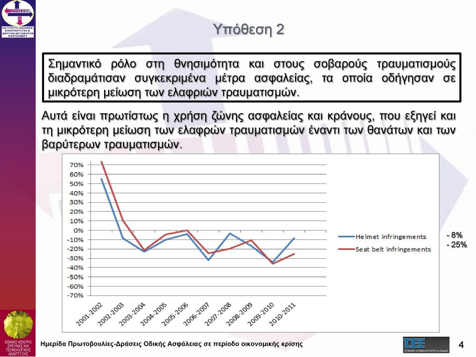 τραυματισμών.