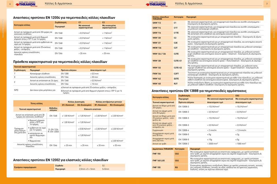 Ανοικτός χρόνος επικόλλησης πλακιδίου Εγκάρσια παραμόρφωση Συμβολισμός C1 C2 Περιγραφή Με κανονικά χαρακτηριστικά Με ενισχυμένα χαρακτηριστικά ΕΝ 1348 > 0,5 N/mm 2 > 1 N/mm 2 ΕΝ 1348 > 0,5 N/mm 2 > 1