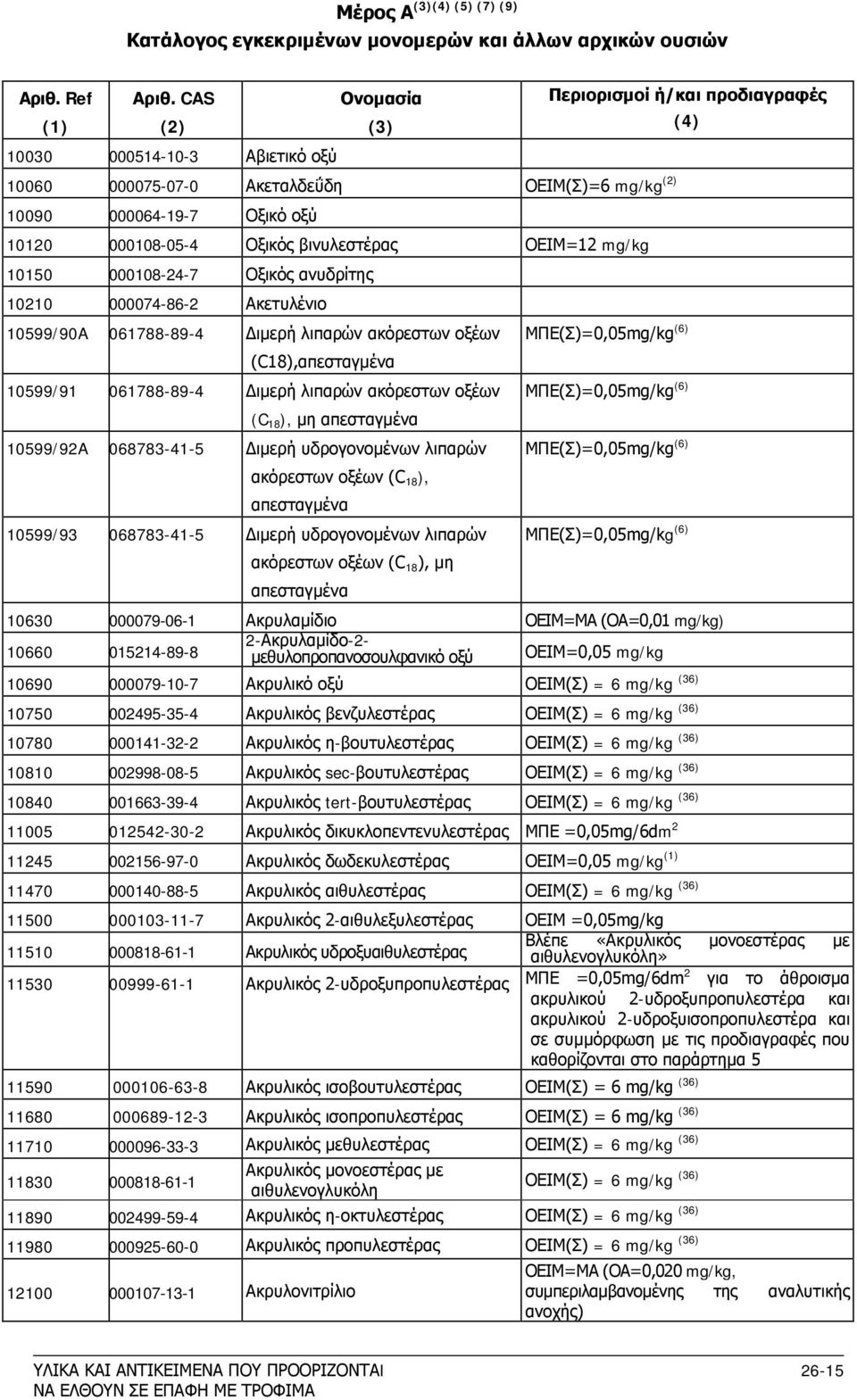 Οξικός ανυδρίτης 10210 000074-86-2 Ακετυλένιο (3) 10599/90A 061788-89-4 ιµερή λιπαρών ακόρεστων οξέων (C18),απεσταγµένα 10599/91 061788-89-4 ιµερή λιπαρών ακόρεστων οξέων (C 18 ), µη απεσταγµένα