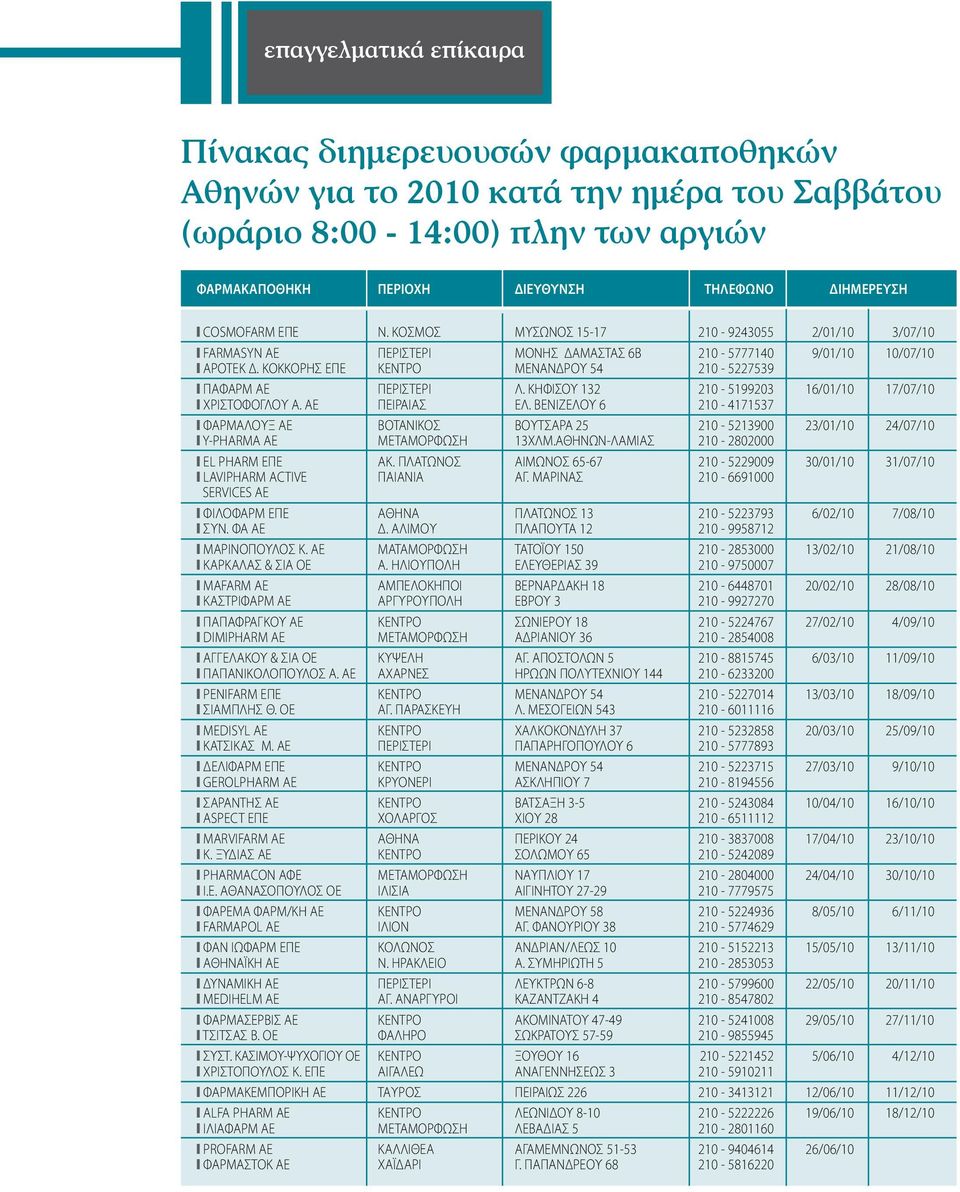 ΚΟΚΚΟΡΗΣ ΕΠΕ ΚΕΝΤΡΟ ΜΕΝΑΝΔΡΟΥ 54 210-5227539 ΠΑΦΑΡΜ ΑΕ ΠΕΡΙΣΤΕΡΙ Λ. ΚΗΦΙΣΟΥ 132 210-5199203 16/01/10 17/07/10 ΧΡΙΣΤΟΦΟΓΛΟΥ Α. ΑΕ ΠΕΙΡΑΙΑΣ ΕΛ.