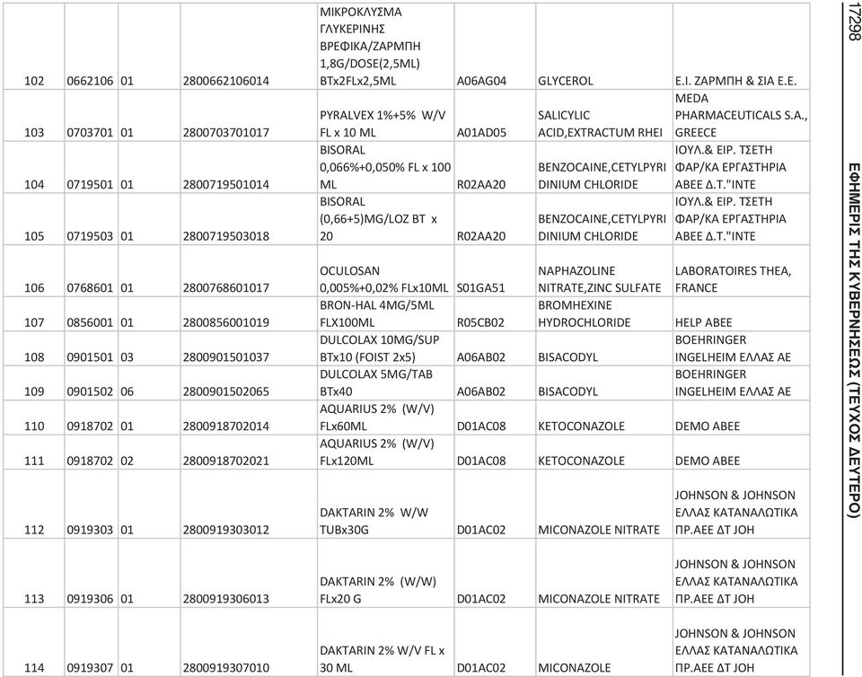 . PYRALVEX 1%+5% W/V FL x 10 ML A01AD05 BISORAL 0,066%+0,050% FL x 100 ML R02AA20 BISORAL (0,66+5)MG/LOZ x 20 R02AA20 SALICYLIC ACID,EXTRACTUM RHEI BENZOCAINE,CETYLPYRI DINIUM CHLORIDE