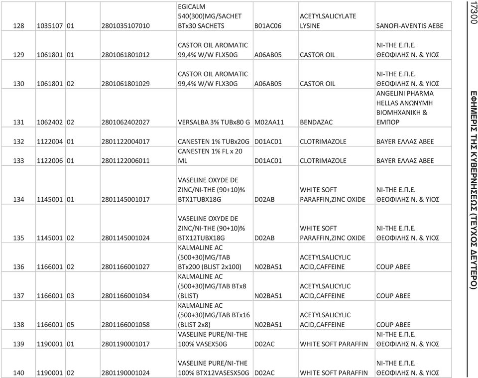 ... & ANGELINI PHARMA HELLAS & 132 1122004 01 2801122004017 CANESTEN 1% TUBx20G D01AC01 CLOTRIMAZOLE BAYER CANESTEN 1% FL x 20 133 1122006 01 2801122006011 ML D01AC01 CLOTRIMAZOLE BAYER 134 1145001