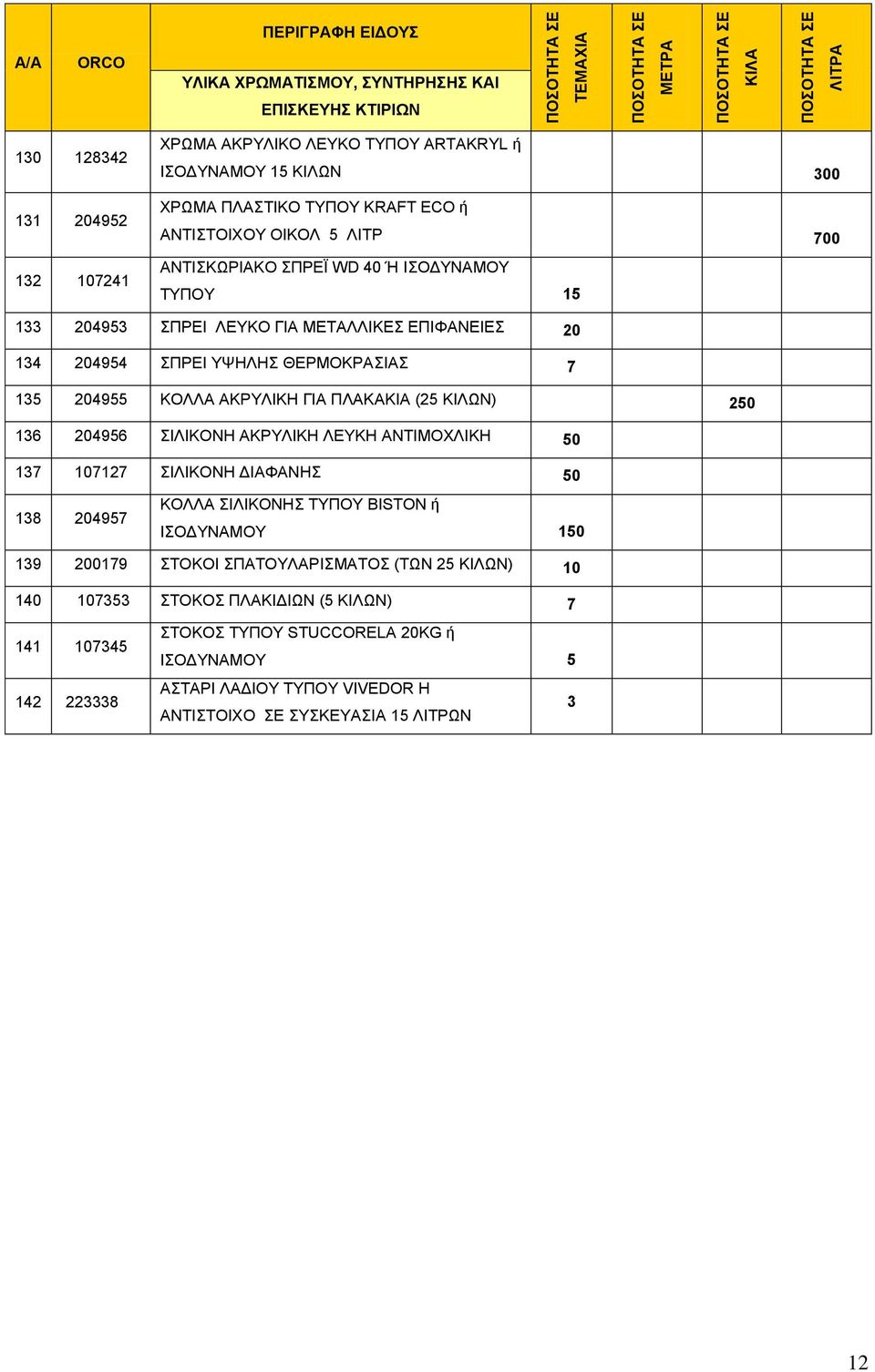 135 204955 ΚΟΛΛΑ ΑΚΡΥΛΙΚΗ ΓΙΑ ΠΛΑΚΑΚΙΑ (25 ΚΙΛΩΝ) 250 136 204956 ΣΙΛΙΚΟΝΗ ΑΚΡΥΛΙΚΗ ΛΕΥΚΗ ΑΝΤΙΜΟΧΛΙΚΗ 50 137 107127 ΣΙΛΙΚΟΝΗ ΔΙΑΦΑΝΗΣ 50 138 204957 ΚΟΛΛΑ ΣΙΛΙΚΟΝΗΣ ΤΥΠΟΥ BISTON ή ΙΣΟΔΥΝΑΜΟΥ 150 139