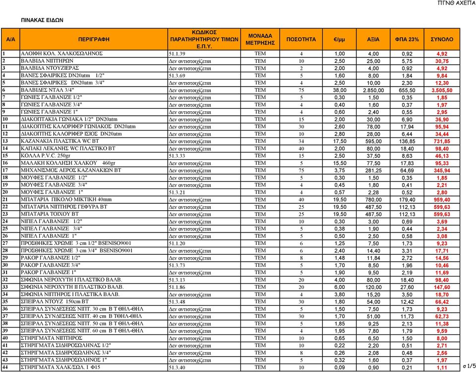 1.39 ΤΕΜ 4 1,00 4,00 0,92 4,92 2 ΒΑΛΒΙΔΑ ΝΙΠΤΗΡΩΝ Δεν αντιστοιχίζεται ΤΕΜ 10 2,50 25,00 5,75 30,75 3 ΒΑΛΒΙΔΑ ΝΤΟΥΖΙΕΡΑΣ Δεν αντιστοιχίζεται ΤΕΜ 2 2,00 4,00 0,92 4,92 4 ΒΑΝΕΣ ΣΦΑΙΡΙΚΕΣ DN20atm 1/2" 51.