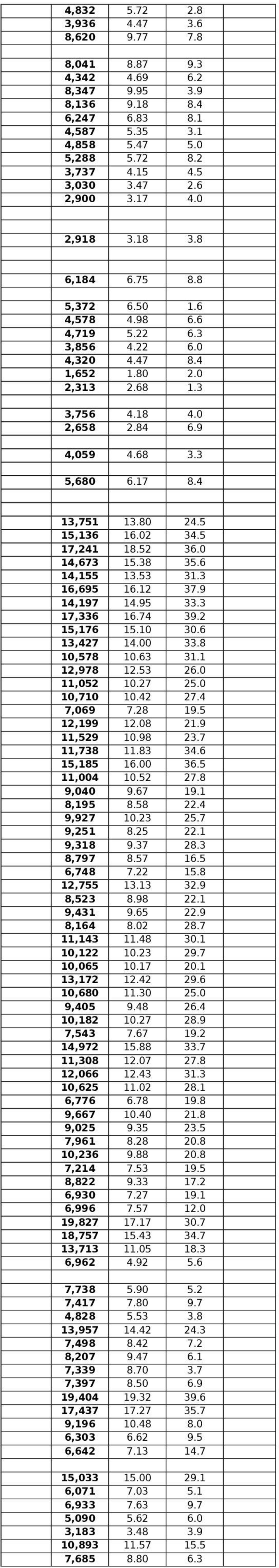 3 5,680 6.17 8.4 13,751 13.80 24.5 15,136 16.02 34.5 17,241 18.52 36.0 14,673 15.38 35.6 14,155 13.53 31.3 16,695 16.12 37.9 14,197 14.95 33.3 17,336 16.74 39.2 15,176 15.10 30.6 13,427 14.00 33.