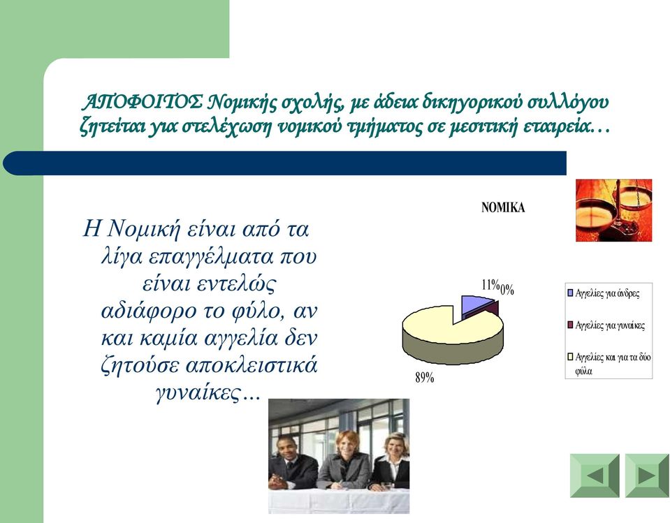 λίγα επαγγέλματα που είναι εντελώς αδιάφορο το φύλο, αν και καμία