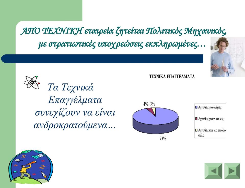 εκπληρωμένες Τα Τεχνικά Επαγγέλματα συνεχίζουν να