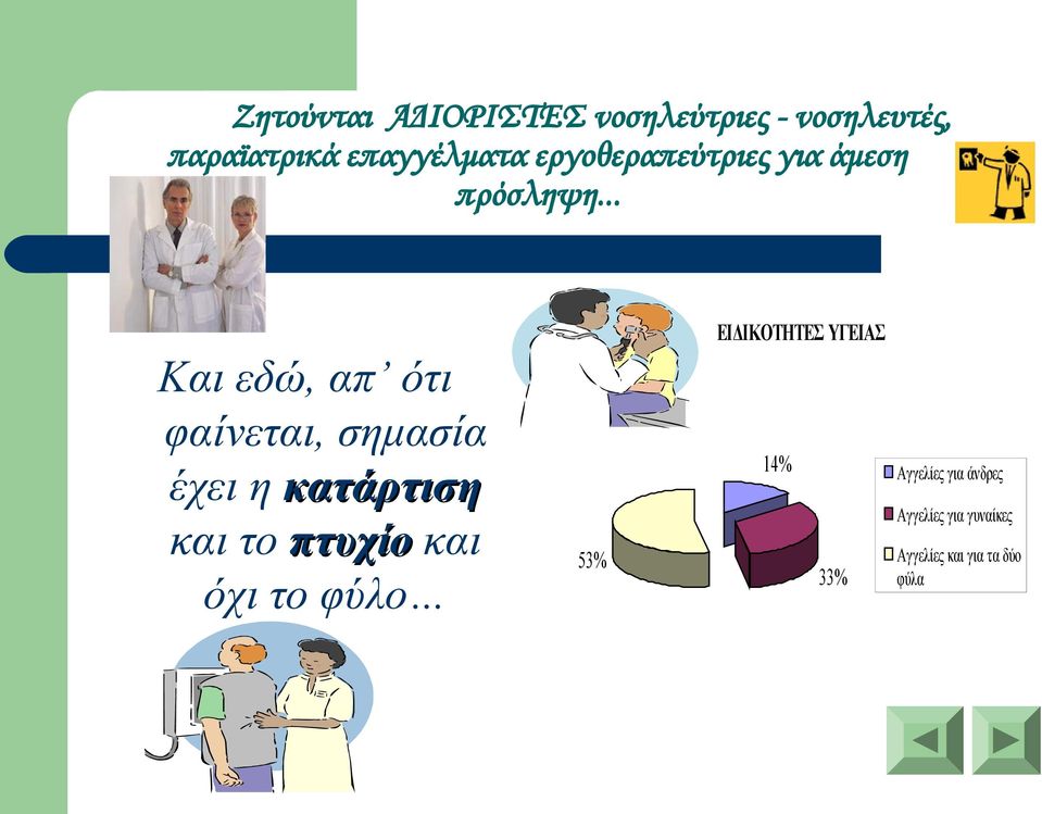 .. Και εδώ, απ ότι φαίνεται, σημασία έχει η κατάρτιση και το