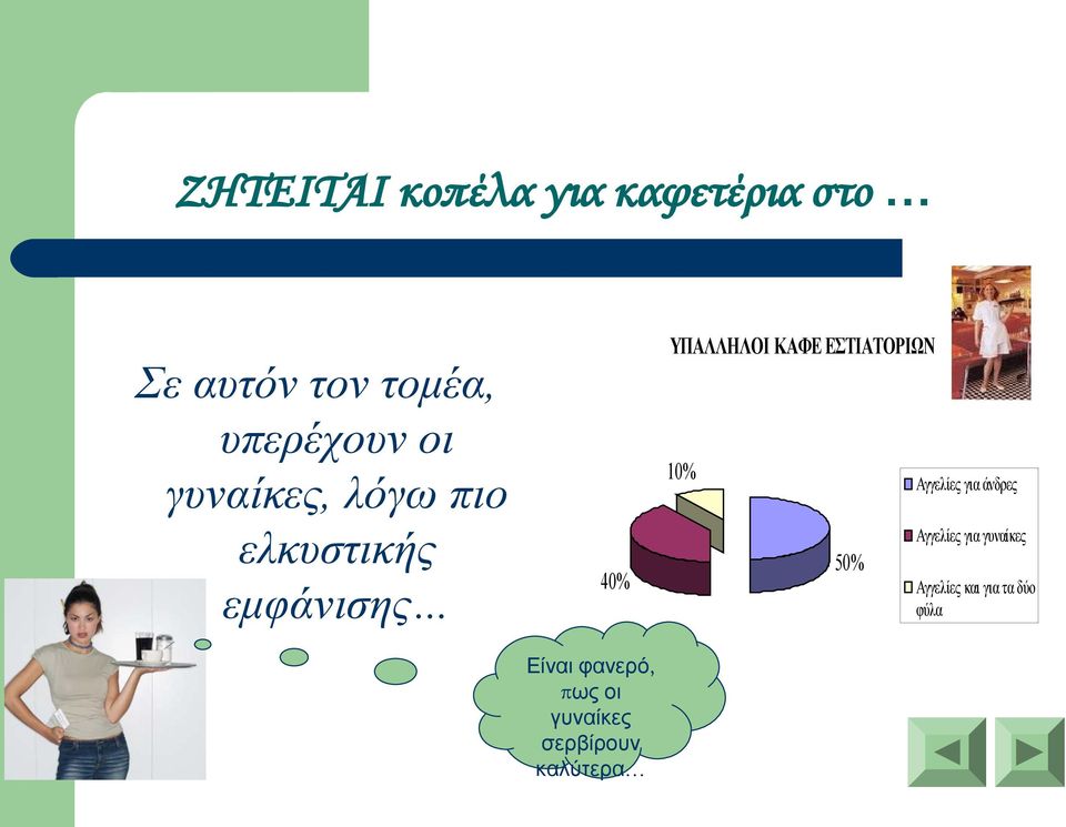 40% Είναι φανερό, π ως οι γυναίκες σερβίρουν καλύτερα