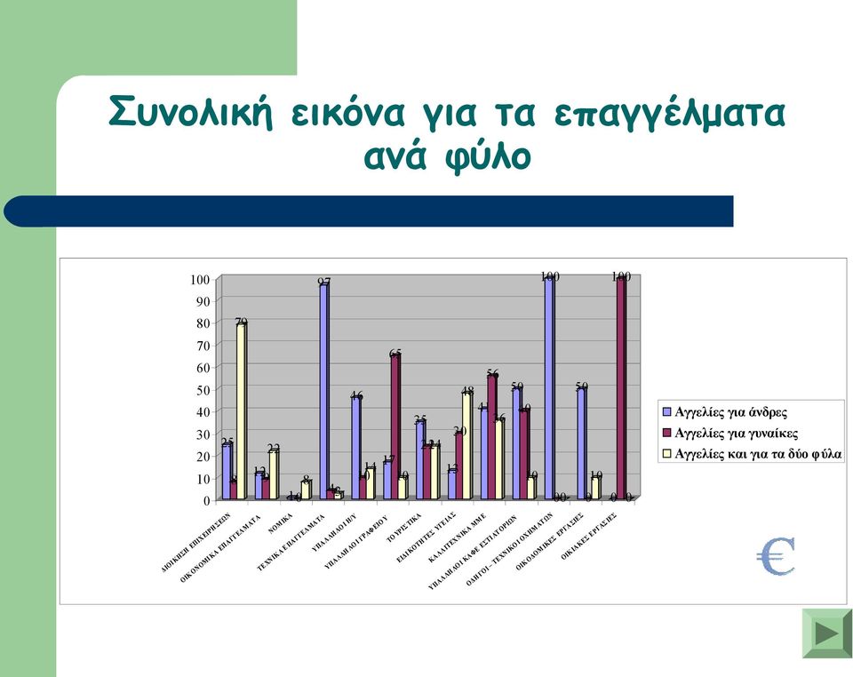 ΓΡΑΦΕΙΟ Υ 35 ΤΟ ΥΡΙΣ ΤΙΚΑ 2424 56 48 50 41 40 36 30 13 ΕΙΔΙΚΟΤΗΤΕΣ ΥΓΕΙΑΣ ΚΑΛΛΙΤΕΧΝΙΚΑ ΜΜΕ ΥΠΑΛΛΗ ΛΟ Ι ΚΑΦΕ ΕΣΤΙ ΑΤ