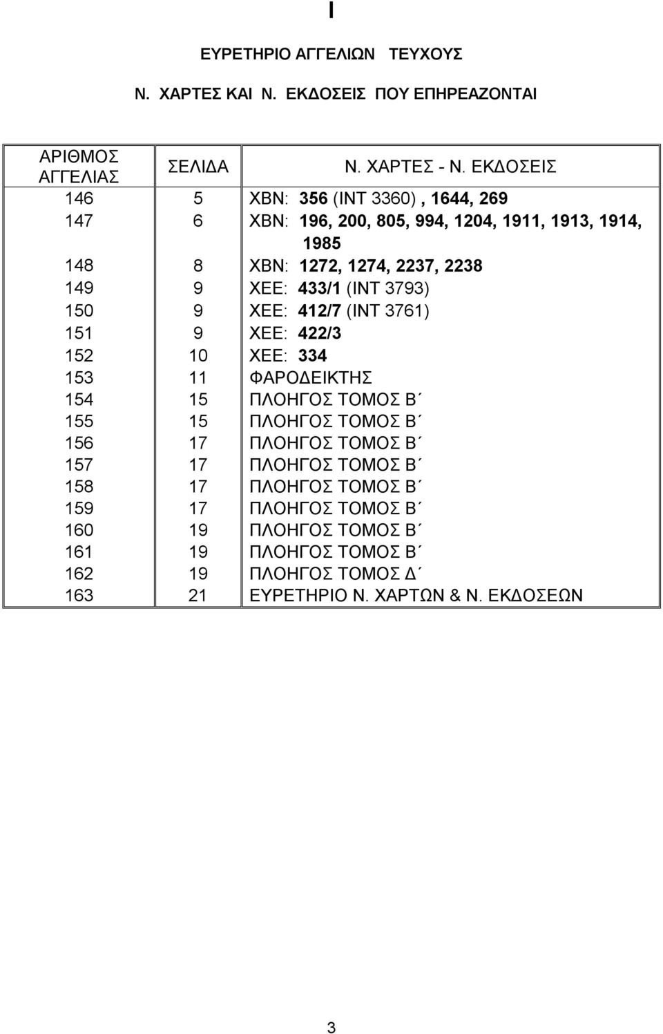 433/1 (ΙΝΤ 3793) 150 9 XEE: 412/7 (ΙΝΤ 3761) 151 9 XEE: 422/3 152 10 XEE: 334 153 11 ΦΑΡΟΔΕΙΚΤΗΣ 154 15 ΠΛΟΗΓΟΣ ΤΟΜΟΣ Β 155 15 ΠΛΟΗΓΟΣ ΤΟΜΟΣ Β 156 17
