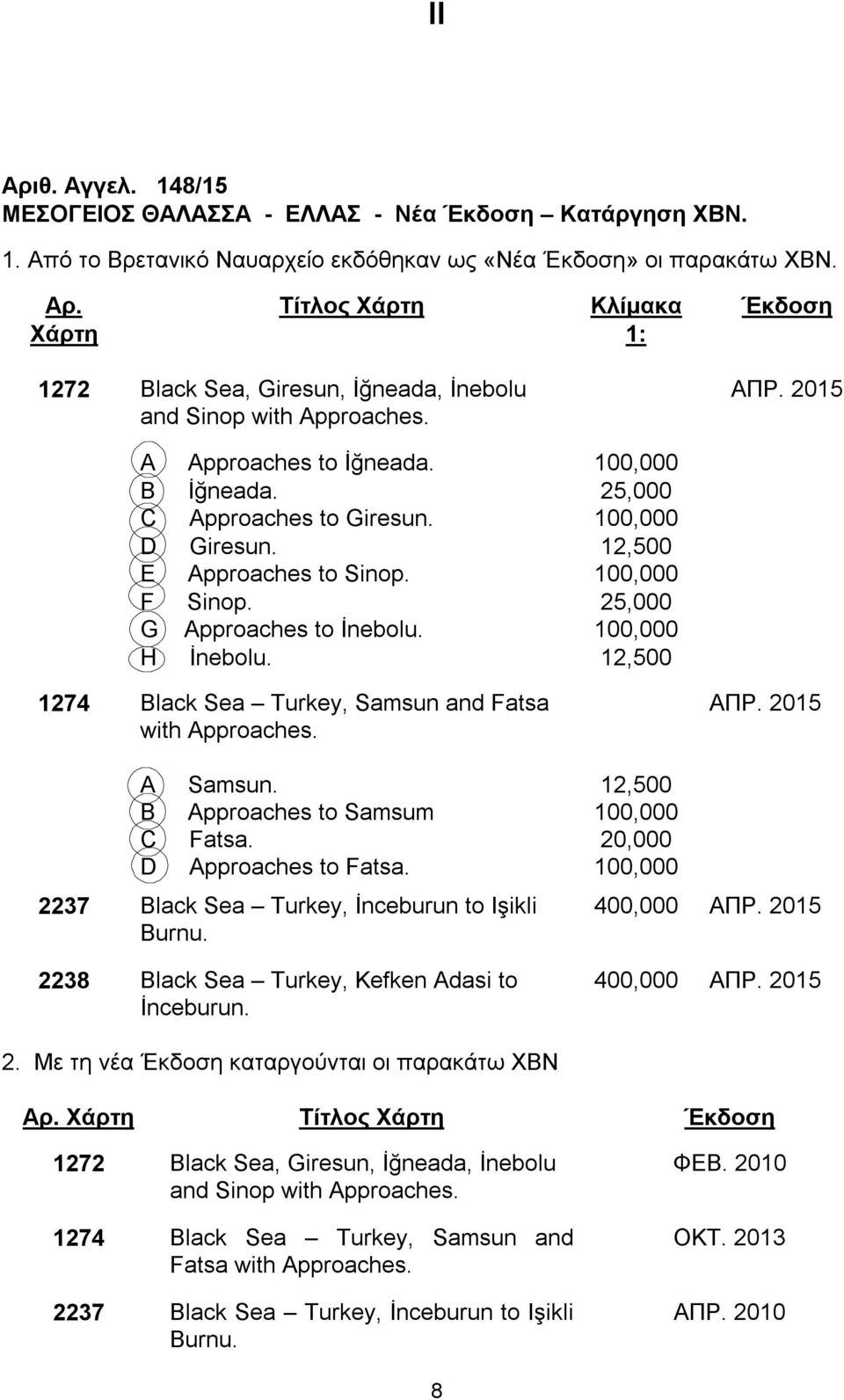 100,000 H İnebolu. 12,500 1274 Black Sea Turkey, Samsun and Fatsa with Approaches. ΑΠΡ. 2015 A Samsun. 12,500 B Approaches to Samsum 100,000 C Fatsa. 20,000 D Approaches to Fatsa.