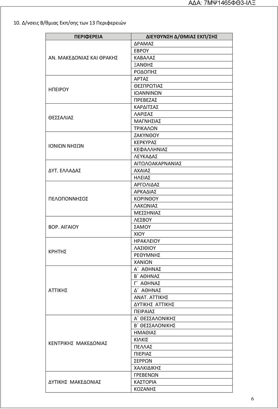 ΛΑΡΙΣΑΣ ΜΑΓΝΗΣΙΑΣ ΤΡΙΚΑΛΩΝ ΖΑΚΥΝΘΟΥ ΚΕΡΚΥΡΑΣ ΚΕΦΑΛΛΗΝΙΑΣ ΛΕΥΚΑΔΑΣ ΑΙΤΩΛΟΑΚΑΡΝΑΝΙΑΣ ΑΧΑΙΑΣ ΗΛΕΙΑΣ ΑΡΓΟΛΙΔΑΣ ΑΡΚΑΔΙΑΣ ΚΟΡΙΝΘΟΥ ΛΑΚΩΝΙΑΣ ΜΕΣΣΗΝΙΑΣ ΛΕΣΒΟΥ ΣΑΜΟΥ ΧΙΟΥ ΗΡΑΚΛΕΙΟΥ