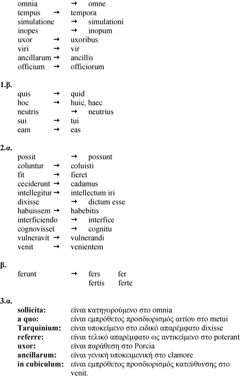 quis quid hoc huic, haec neutris neutrius sui tui eam eas possit possunt coluntur coluisti fit fieret ceciderunt cadamus intellegitur intellectum iri dixisse dictum esse habuissem habebitis