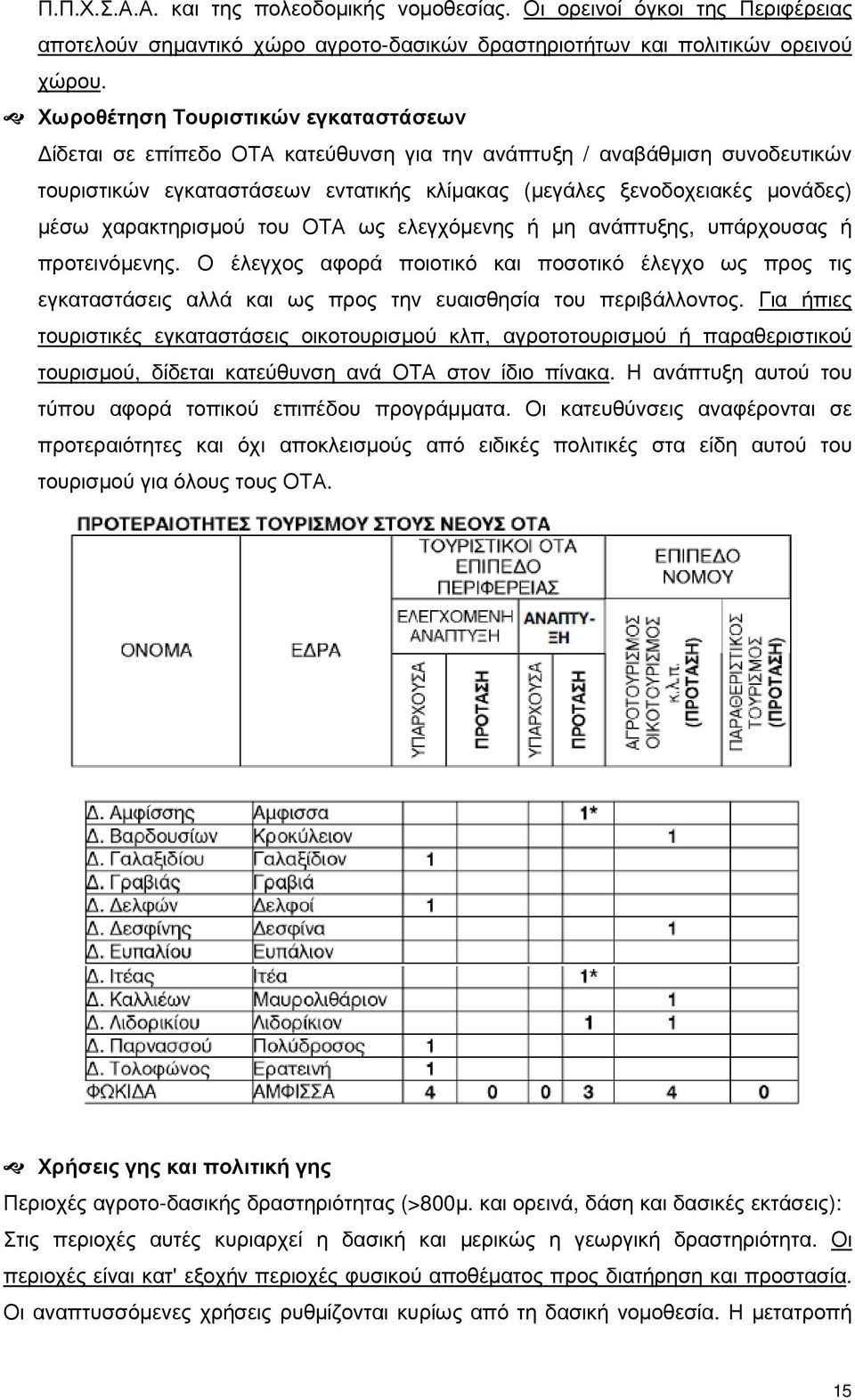 χαρακτηρισµού του ΟΤΑ ως ελεγχόµενης ή µη ανάπτυξης, υπάρχουσας ή προτεινόµενης.
