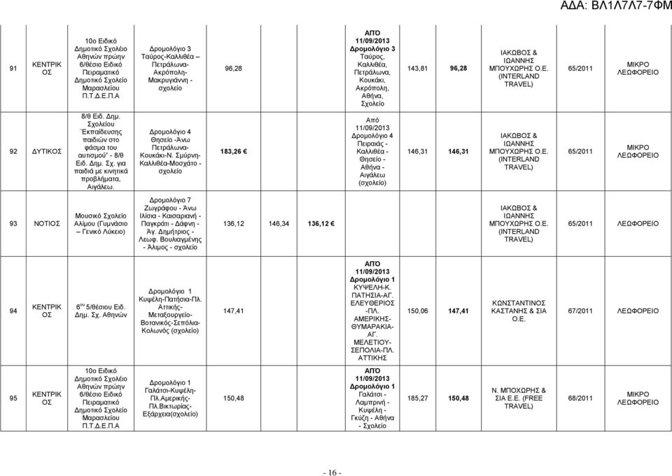 Σμύρνη- Καλλιθέα-Μοσχάτο - 183,26 Δρομολόγιο 4 Πειραιάς - Καλλιθέα - Θησείο - Αθήνα - 146,31 146,31 ΙΑΚΩΒ & ΜΠΟΥΧΩΡΗΣ Ο.Ε.