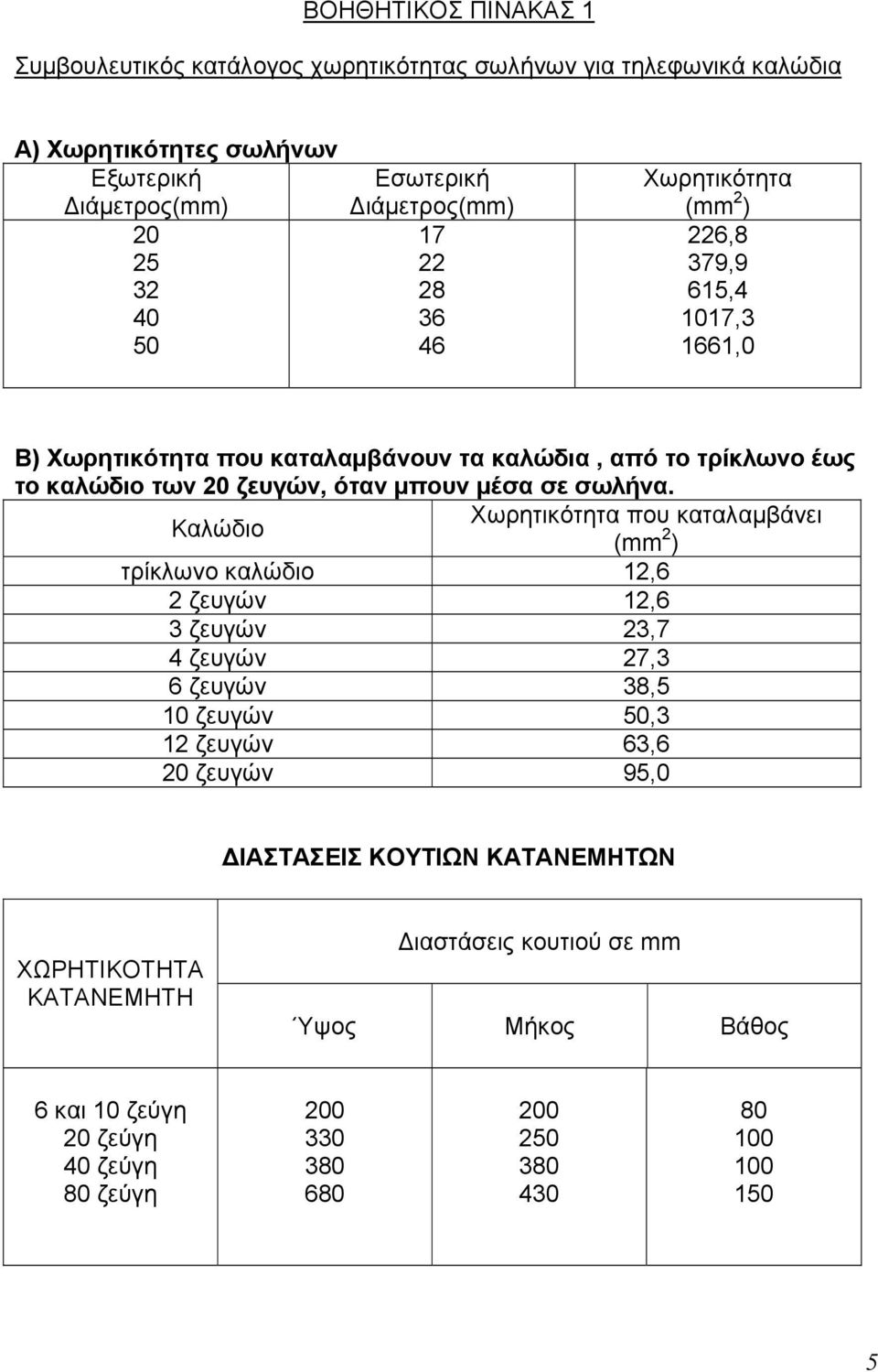σωλήνα.