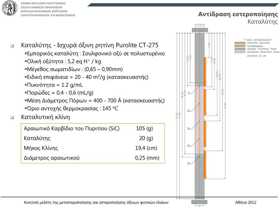 Πυκνότητα = 1.2 g/ml Πορώδες = 0.