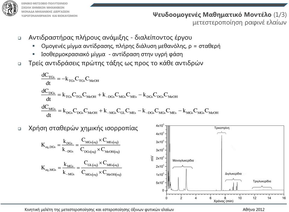προς το κάθε αντιδρών d dt d TGs dt d DGs MGs dt k TGs TGs Me k k k TGs TGs Me DGs MGs MEs DGs DGs Me k k k k DGs DGs Me MGs GL MEs DGs