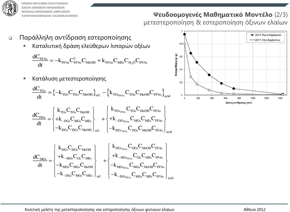 FFAs acid d dt DGs ktgstgsme ktgs FFAs TGsMeFFAs k k DGsMGsMEs DGs FFAs MGsMEs FFAs k k DGs DGs Me ref.