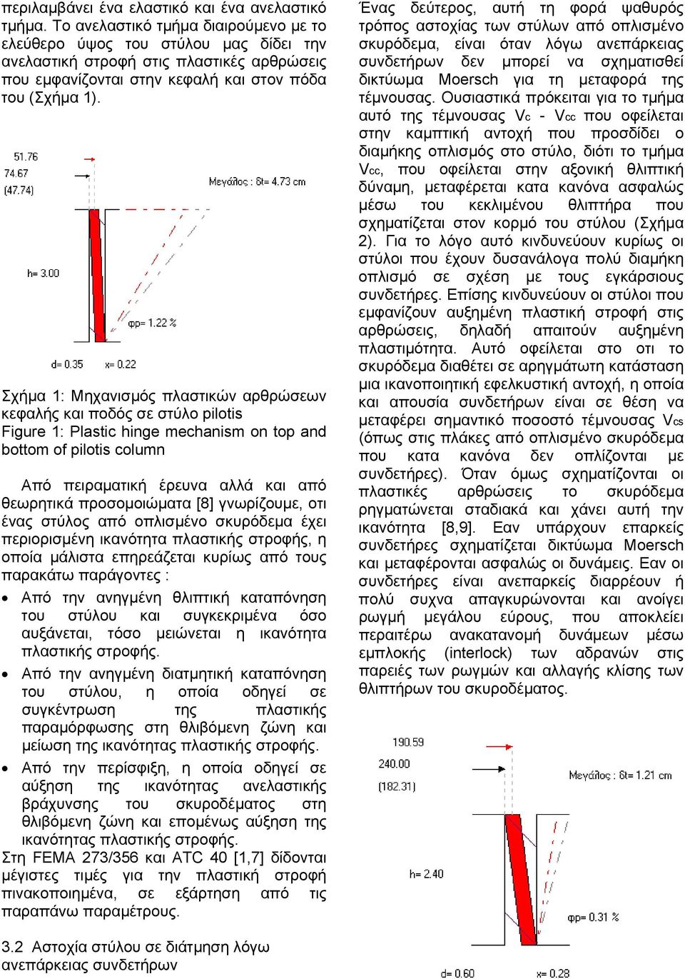 Σχήµα 1: Μηχανισµός πλαστικών αρθρώσεων κεφαλής και ποδός σε στύλο pilotis Figure 1: Plastic hinge mechanism on top and bottom of pilotis column Από πειραµατική έρευνα αλλά και από θεωρητικά