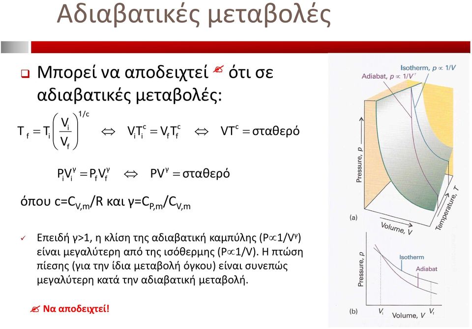 γ>1, η κλίση της αδιαβατική καμπύλης (P1/V γ ) είναι μεγαλύτερη από της ισόθερμης (P1/V).