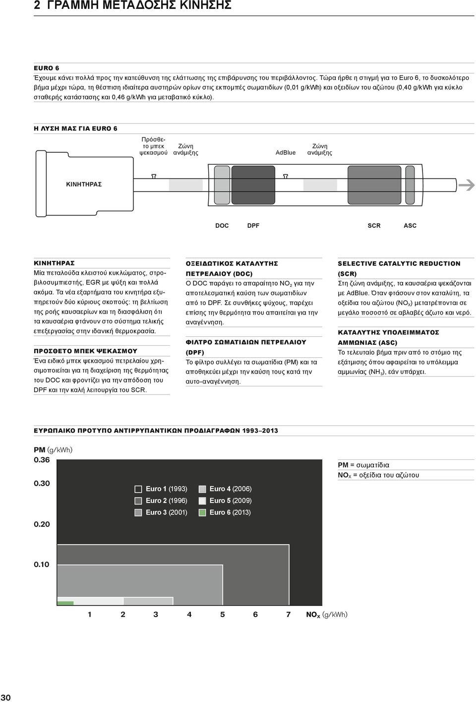 κατάστασης και 0,4 g/kwh για μεταβατικό κύκλο).