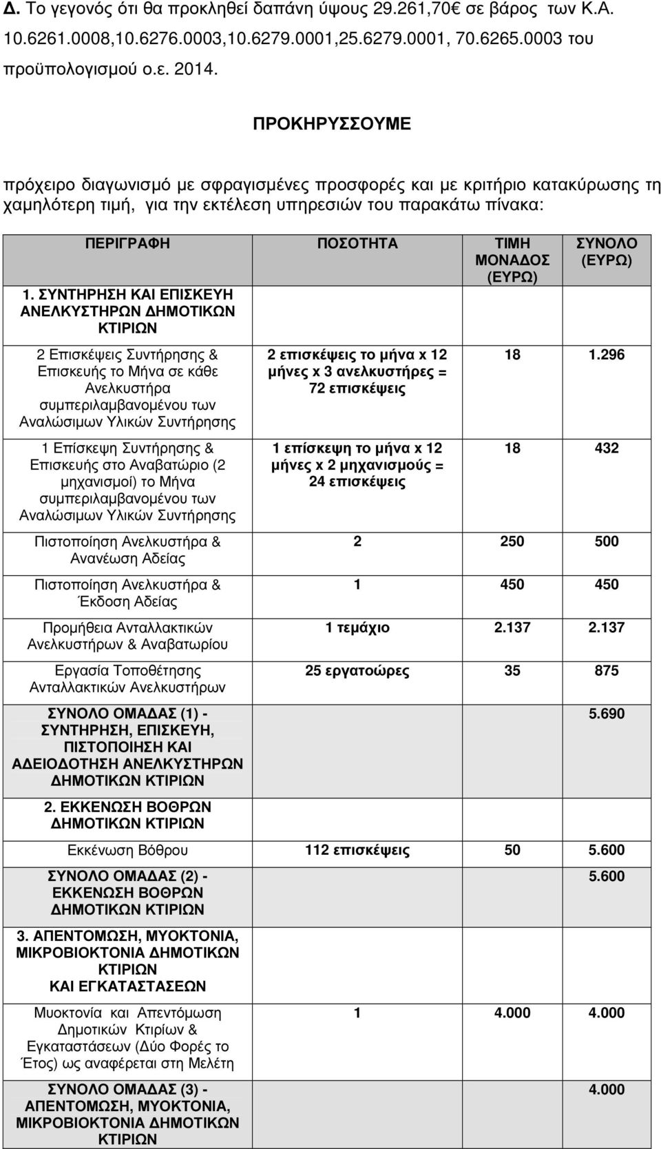 ΣΥΝΤΗΡΗΣΗ ΚΑΙ ΕΠΙΣΚΕΥΗ ΑΝΕΛΚΥΣΤΗΡΩΝ ΗΜΟΤΙΚΩΝ ΚΤΙΡΙΩΝ 2 Επισκέψεις Συντήρησης & Επισκευής το Μήνα σε κάθε Ανελκυστήρα συµπεριλαµβανοµένου των Αναλώσιµων Υλικών Συντήρησης 1 Επίσκεψη Συντήρησης &