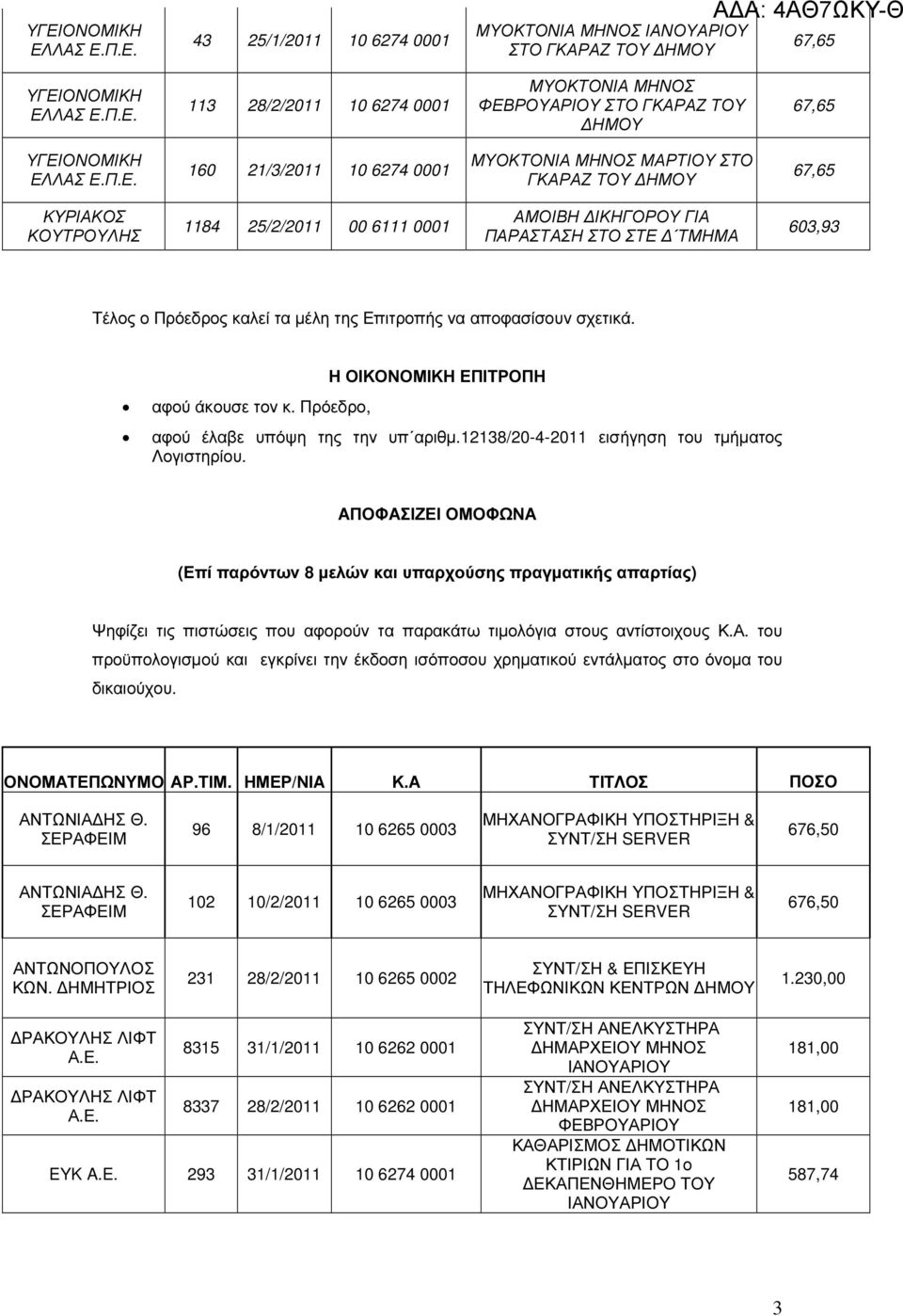 Πρόεδρο, Η ΟΙΚΟΝΟΜΙΚΗ ΕΠΙΤΡΟΠΗ αφού έλαβε υπόψη της την υπ αριθµ.12138/20-4-2011 εισήγηση του τµήµατος Λογιστηρίου.