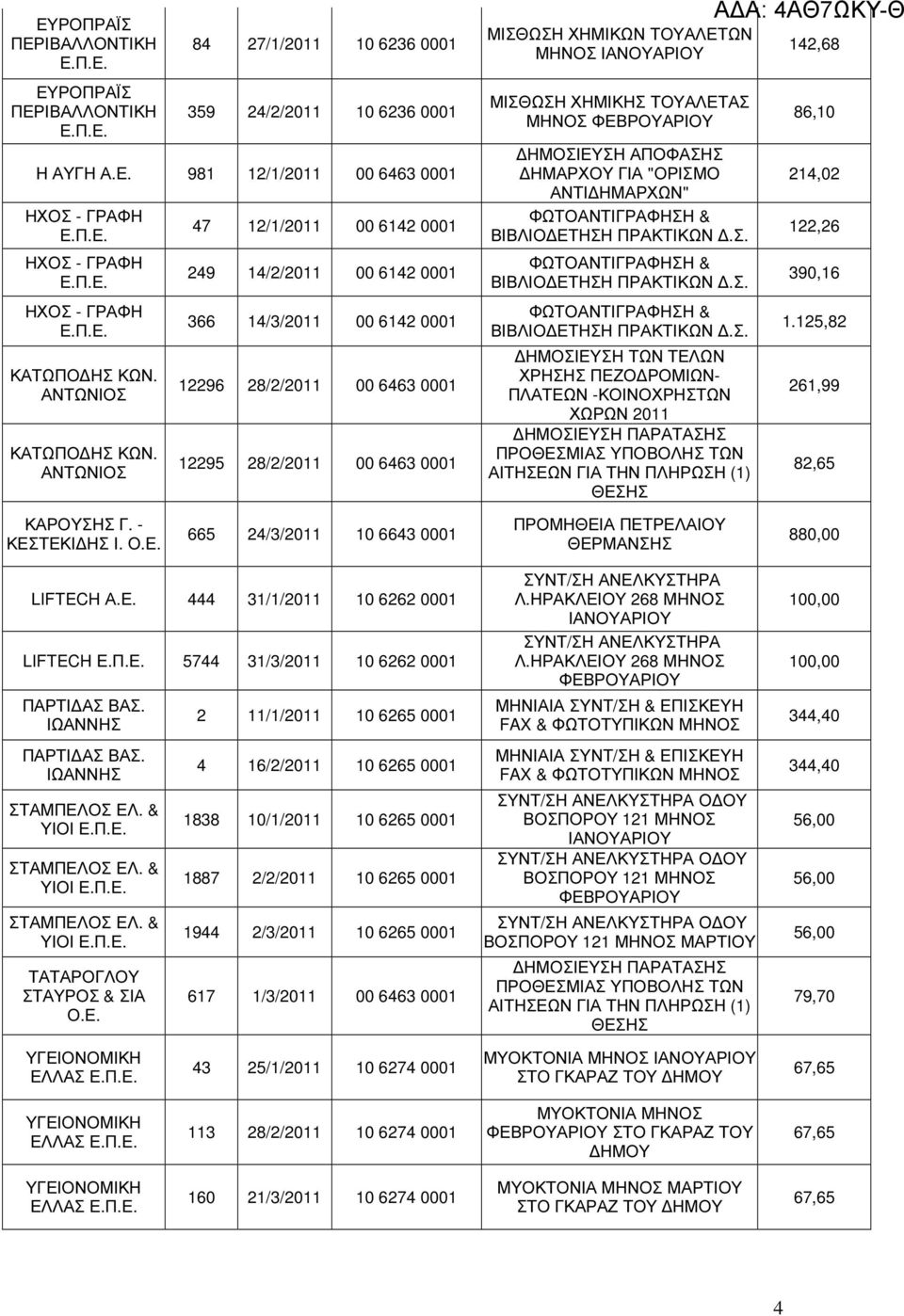 -ΚΟΙΝΟΧΡΗΣΤΩΝ ΧΩΡΩΝ 2011 142,68 86,10 214,02 122,26 390,16 1.125,82 261,99 82,65 ΚΑΡΟΥΣΗΣ Γ. - ΚΕΣ