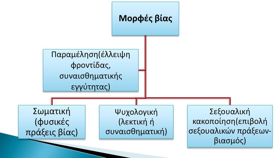 πράξεισ βίασ) Ψυχολογικι (λεκτικι ι