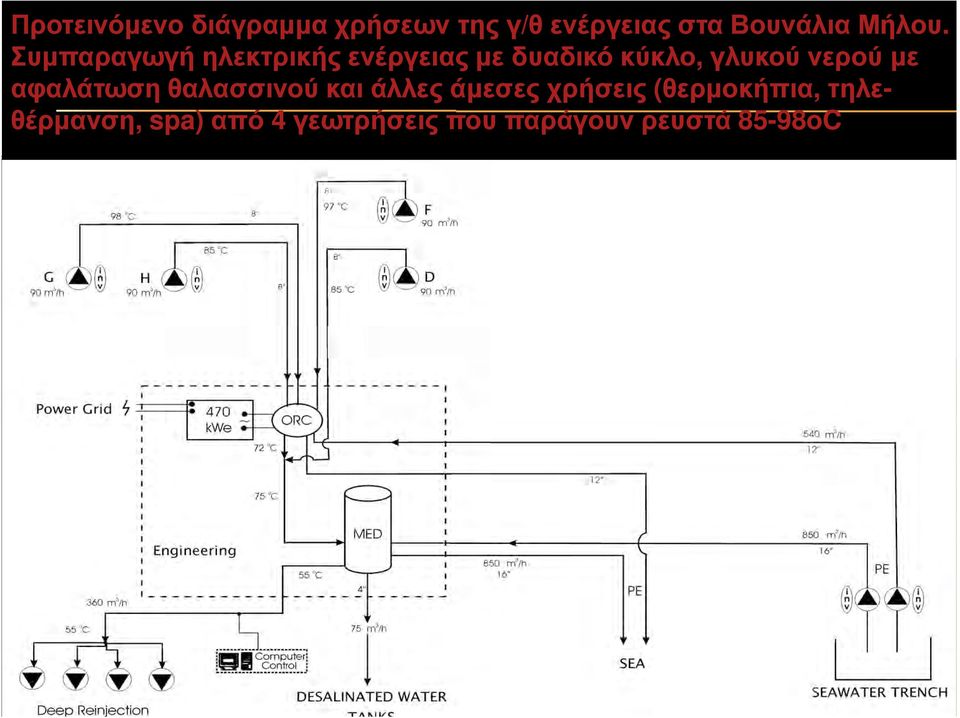 Συµπαραγωγή ηλεκτρικής ενέργειας µε δυαδικό κύκλο, γλυκού νερού